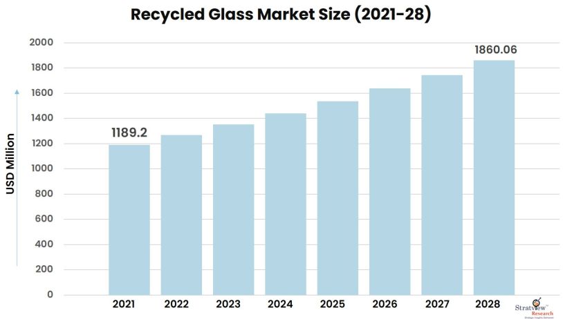 Recycled-Glass-Market-Insights